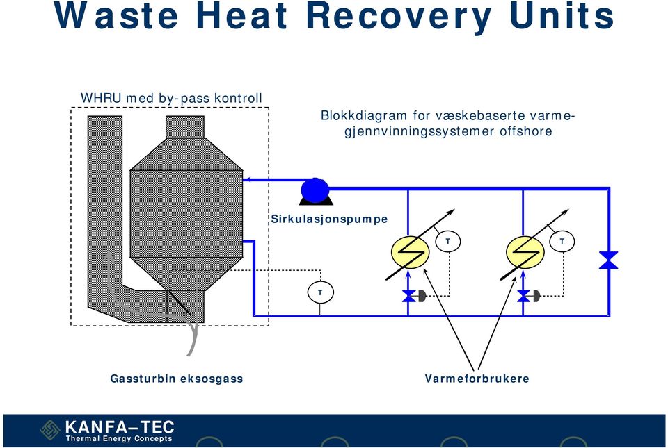 varmegjennvinningssystemer offshore