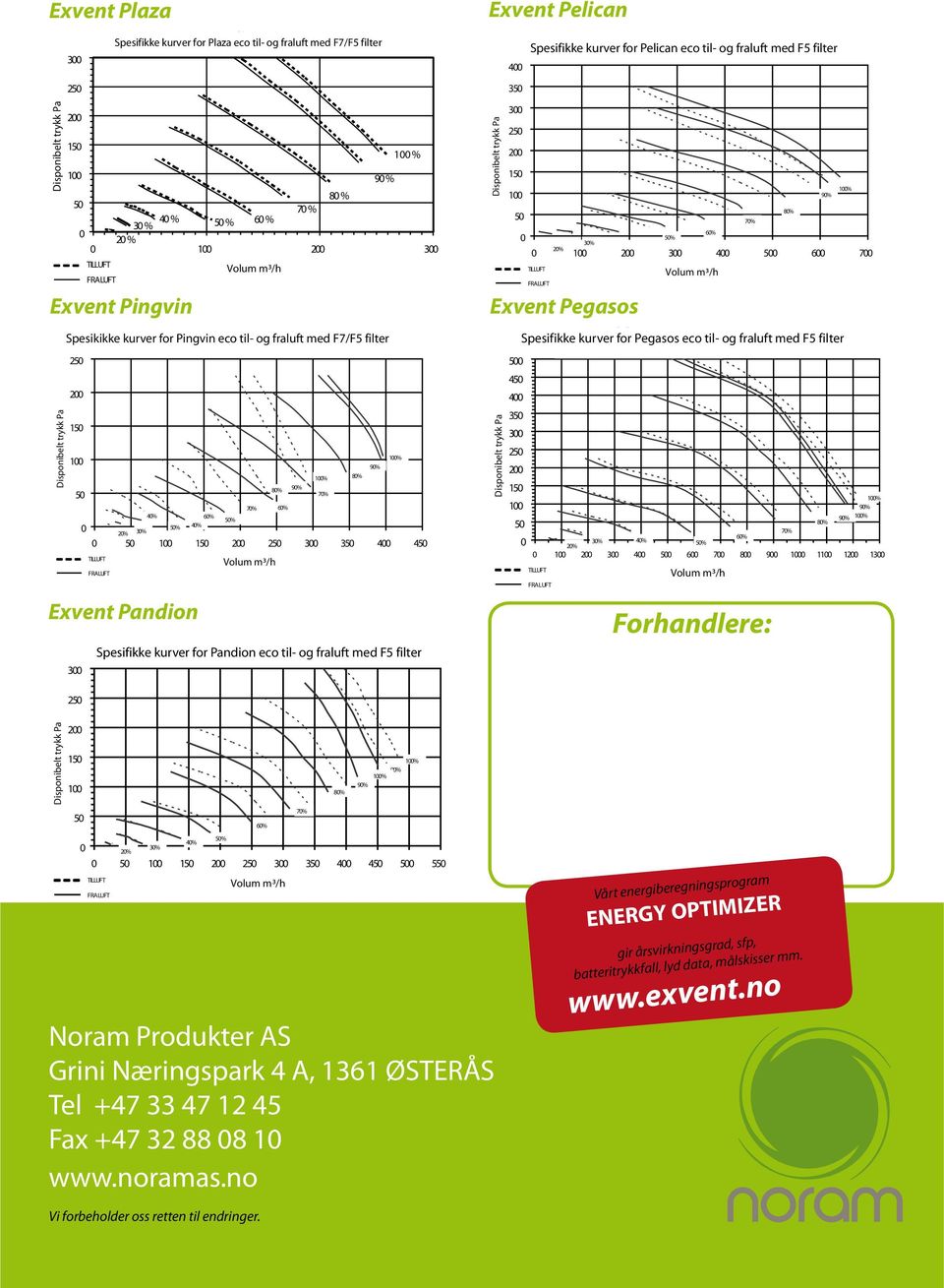 fraluft med F5 filter 5% 3% 2% 4 5 6 7 Exvent Pegasos 5 45 4 35 5 6% 7% 8% 9% % Spesifikke kurver for Pegasos eco til- og fraluft med F5 filter 3% 4% 2% 5% 4 5 6 7 8 9 1 1 1 6% Forhandlere: 7% 8% %
