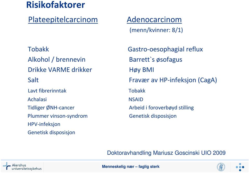 Tobakk Achalasi NSAID Tidliger ØNH-cancer Arbeid i foroverbøyd stilling Plummer vinson-syndrom Genetisk