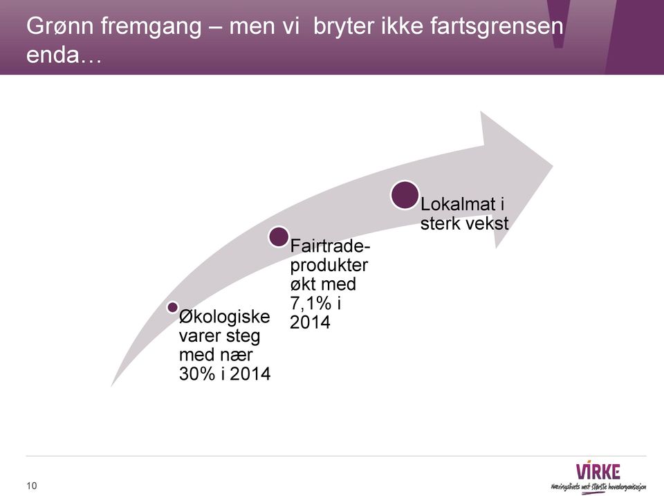 med nær 30% i 2014 Fairtradeprodukter