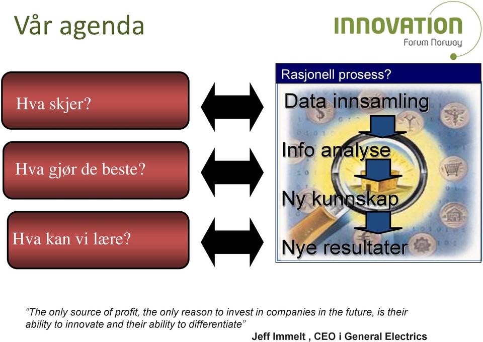 profit, the only reason to invest in companies in the future, is their ability