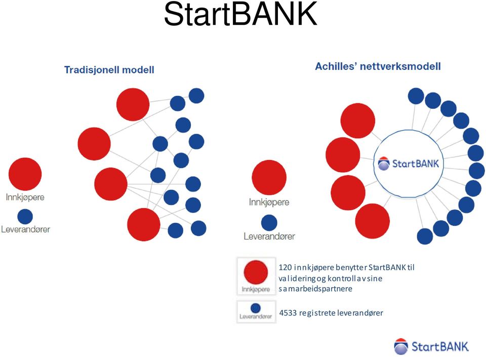 validering og kontroll av sine s