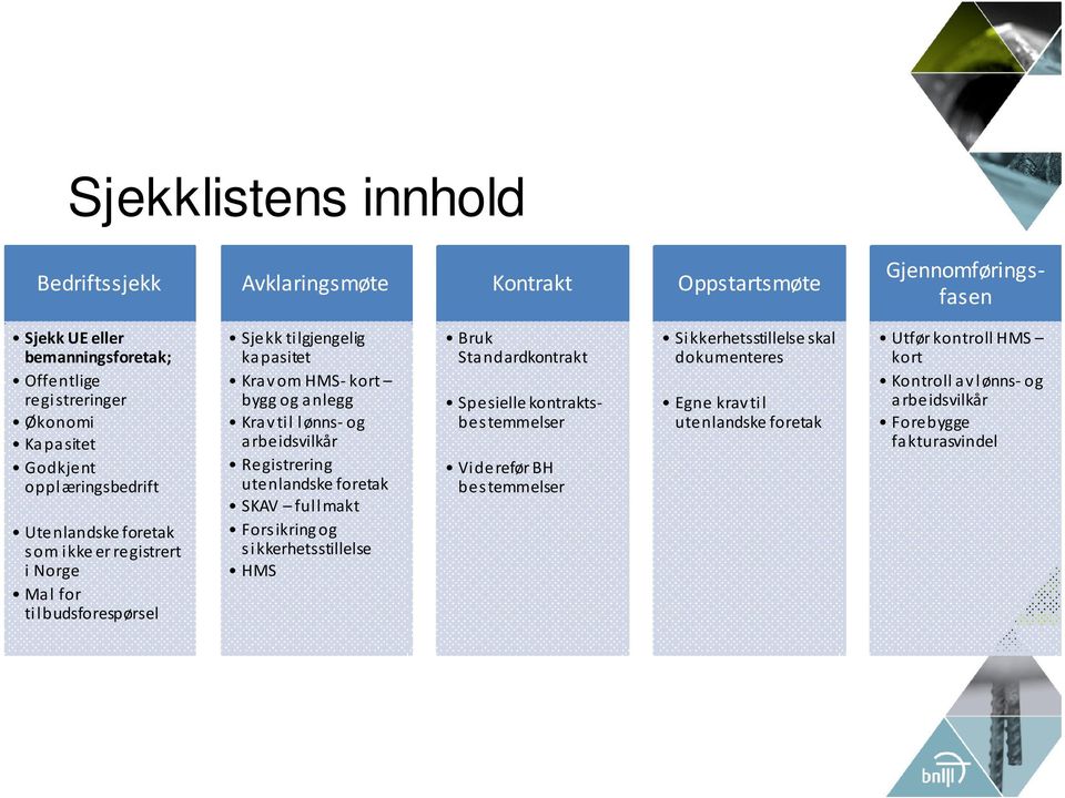 til lønns og arbeidsvilkår Registrering utenlandske foretak SKAV fullmakt Forsikring og sikkerhetsstillelse HMS Bruk Sta ndardkontrakt Spesielle kontraktsbestemmelser