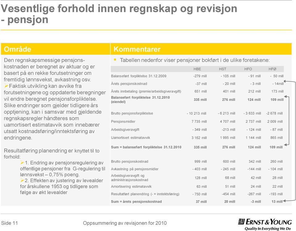 Slike endringer som gjelder tidligere års opptjening, kan i samsvar med gjeldende regnskapsregler håndteres som uamortisert estimatavvik som innebærer utsatt kostnadsføring/inntektsføring av