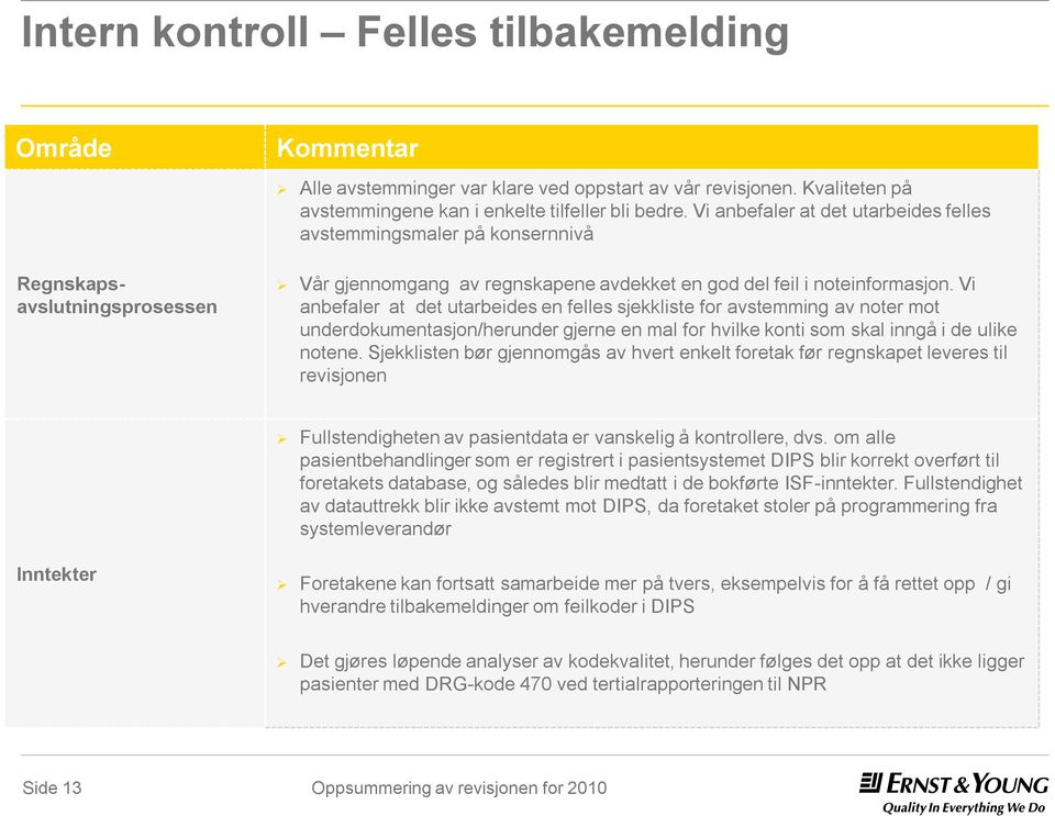 Vi anbefaler at det utarbeides felles avstemmingsmaler på konsernnivå Vår gjennomgang av regnskapene avdekket en god del feil i noteinformasjon.