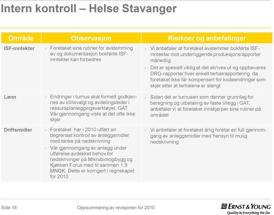 Vår gjennomgang viste at det ofte ikke skjer Driftsmidler Foretaket har i 2010 utført en begrenset kontroll av anleggsmidler med tanke på nedskrivning Vår gjennomgang av anlegg under utførelse