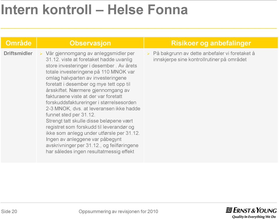 Nærmere gjennomgang av fakturaene viste at der var foretatt forskuddsfaktureringer i størrelsesorden 2-3 MNOK, dvs. at leveransen ikke hadde funnet sted per 31.12.