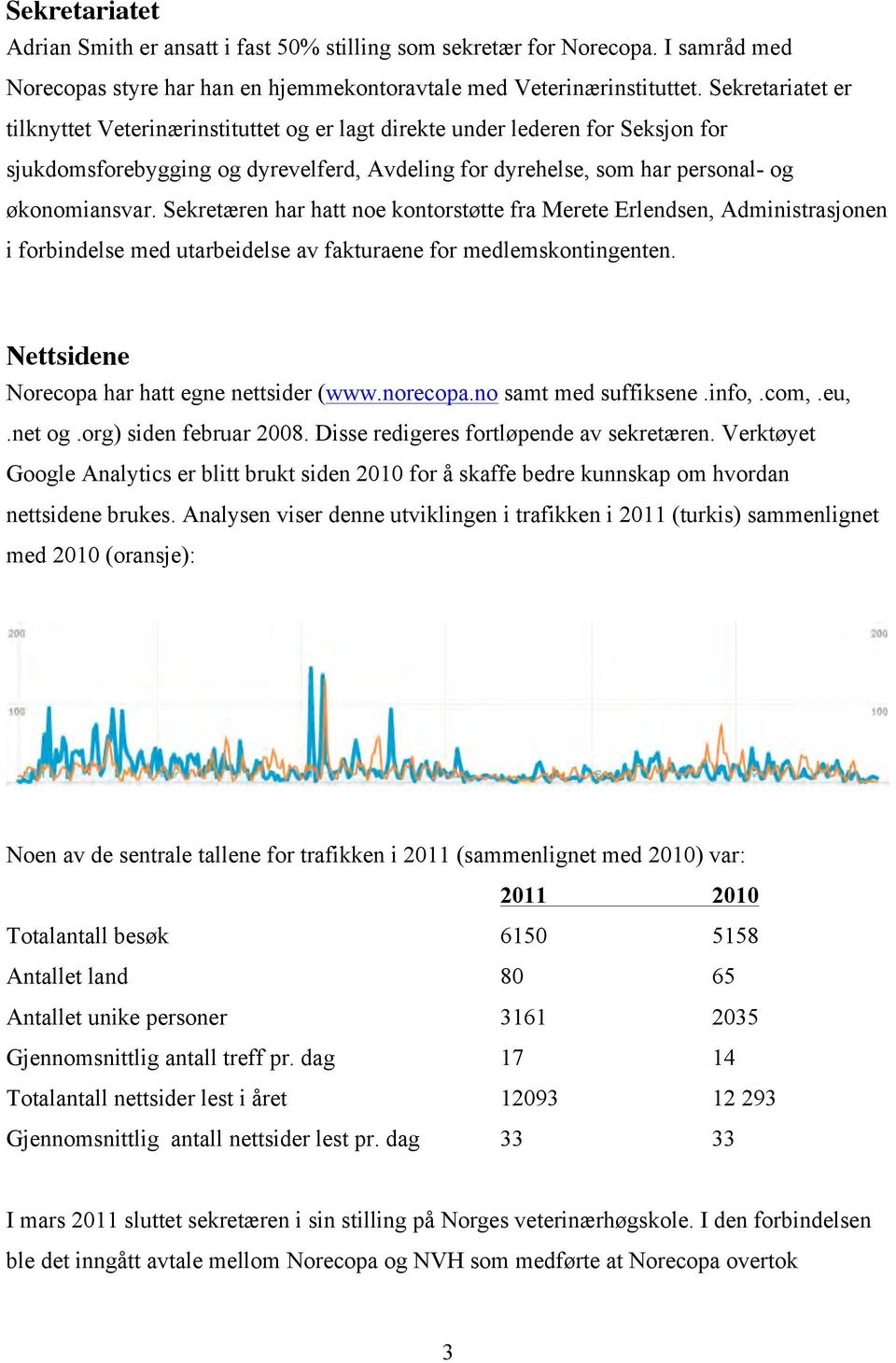 Sekretæren har hatt noe kontorstøtte fra Merete Erlendsen, Administrasjonen i forbindelse med utarbeidelse av fakturaene for medlemskontingenten. Nettsidene Norecopa har hatt egne nettsider (www.