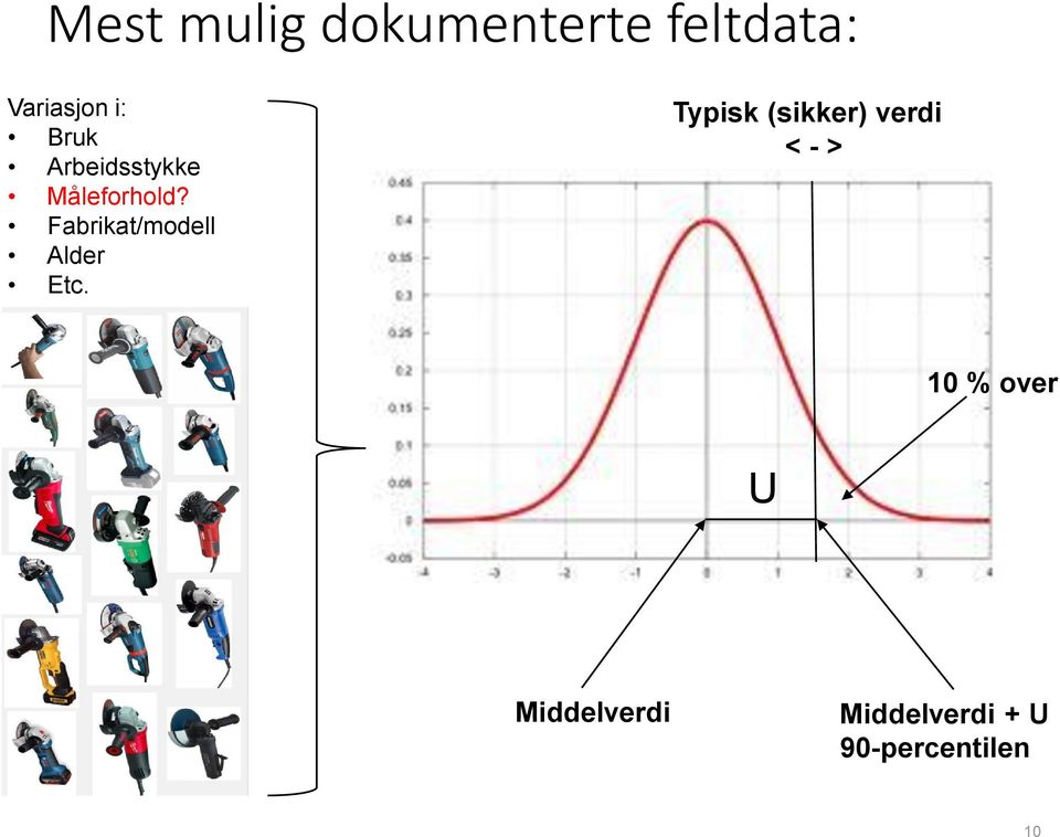 Fabrikat/modell Alder Etc.