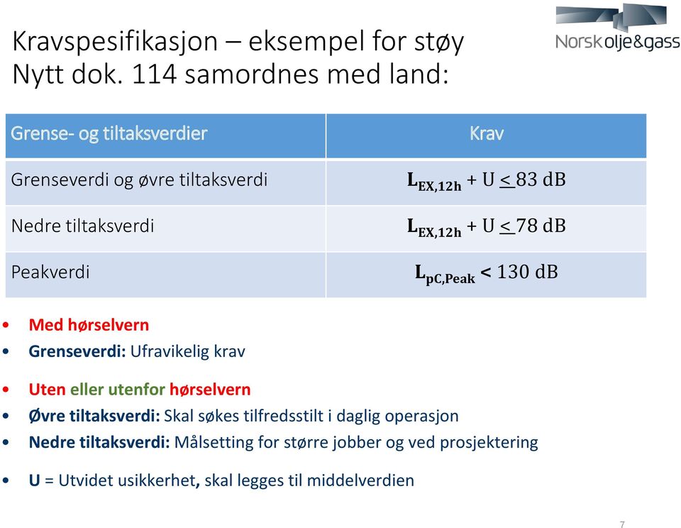 EX,12h + U < 83 db L EX,12h + U < 78 db L pc,peak < 130 db Med hørselvern Grenseverdi: Ufravikelig krav Uten eller