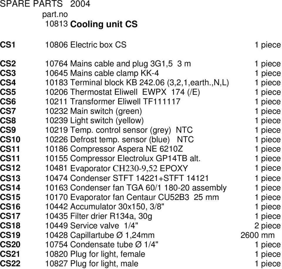 ,N,L) 1 piece CS5 10206 Thermostat Eliwell EWPX 174 (/E) 1 piece CS6 10211 Transformer Eliwell TF111117 1 piece CS7 10232 Main switch (green) 1 piece CS8 10239 Light switch (yellow) 1 piece CS9 10219