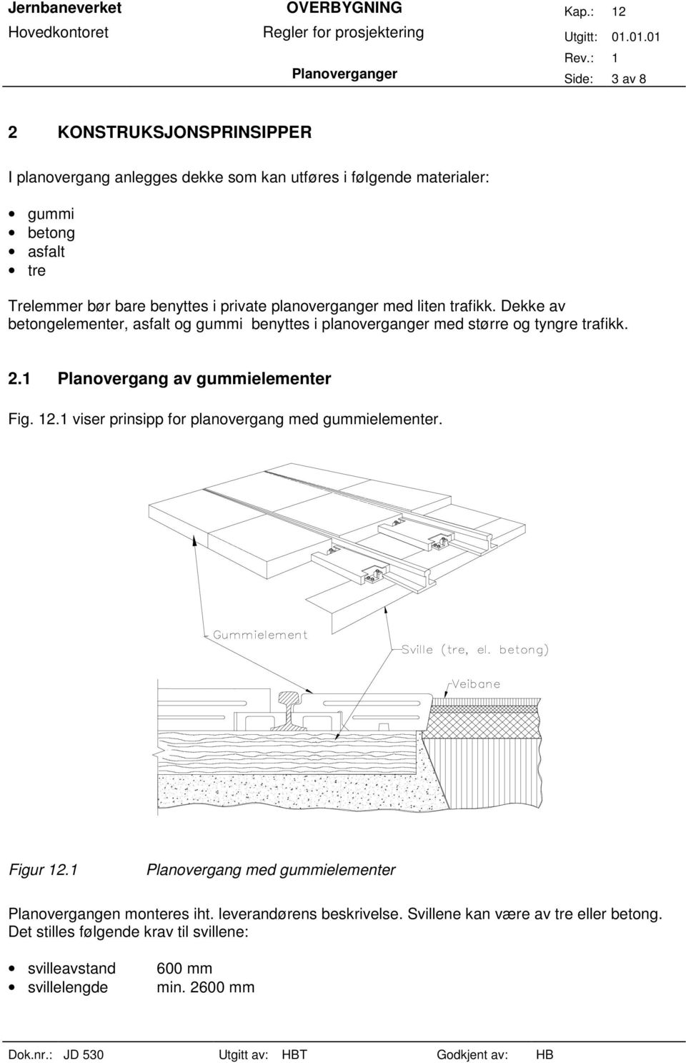 2.1 Planovergang av gummielementer Fig. 12.1 viser prinsipp for planovergang med gummielementer. Figur 12.