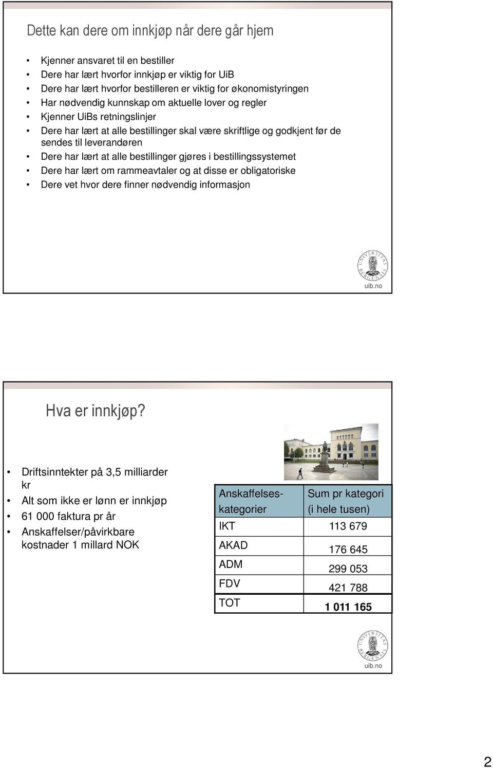 bestillinger gjøres i bestillingssystemet Dere har lært om rammeavtaler og at disse er obligatoriske Dere vet hvor dere finner nødvendig informasjon Hva er innkjøp?