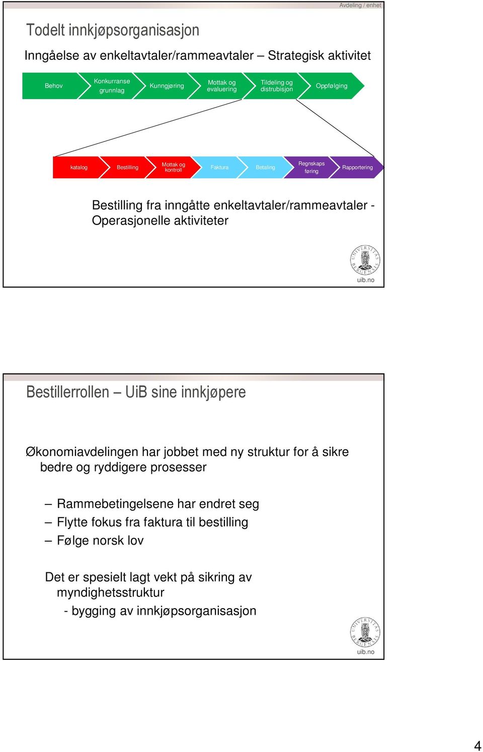 enkeltavtaler/rammeavtaler - Operasjonelle aktiviteter Bestillerrollen UiB sine innkjøpere Økonomiavdelingen har jobbet med ny struktur for å sikre bedre og ryddigere