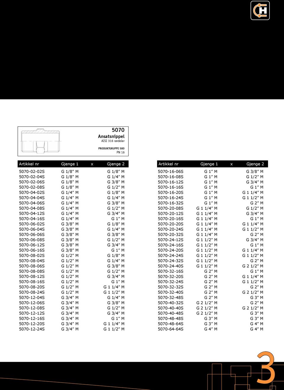 G 1/2 M 5070-06-12S G 3/8 M G 3/4 M 5070-06-16S G 3/8 M G 1 M 5070-08-02S G 1/2 M G 1/8 M 5070-08-04S G 1/2 M G 1/4 M 5070-08-06S G 1/2 M G 3/8 M 5070-08-08S G 1/2 M G 1/2 M 5070-08-12S G 1/2 M G 3/4