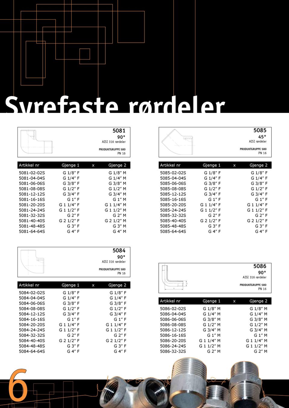 5085-02-02S G 1/8 F G 1/8 F 5085-04-04S G 1/4 F G 1/4 F 5085-06-06S G 3/8 F G 3/8 F 5085-08-08S G 1/2 F G 1/2 F 5085-12-12S G 3/4 F G 3/4 F 5085-16-16S G 1 F G 1 F 5085-20-20S G 1 1/4 F G 1 1/4 F