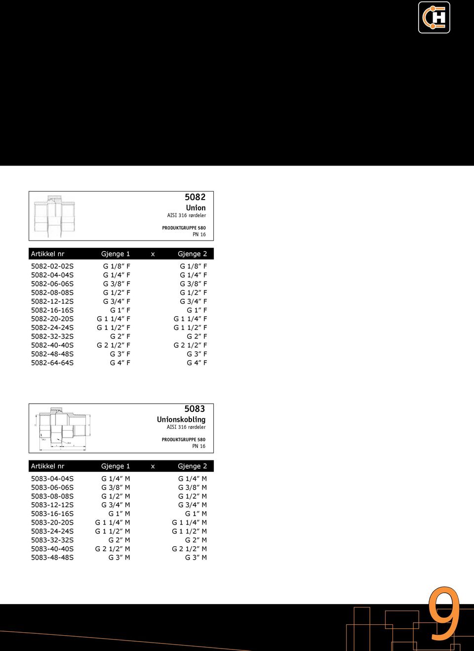 F 5082-64-64S G 4 F G 4 F 5083 Unionskobling NV 1 A L NV 2 B 5083-04-04S G 1/4 M G 1/4 M 5083-06-06S G 3/8 M G 3/8 M 5083-08-08S G 1/2 M G 1/2 M 5083-12-12S G 3/4 M