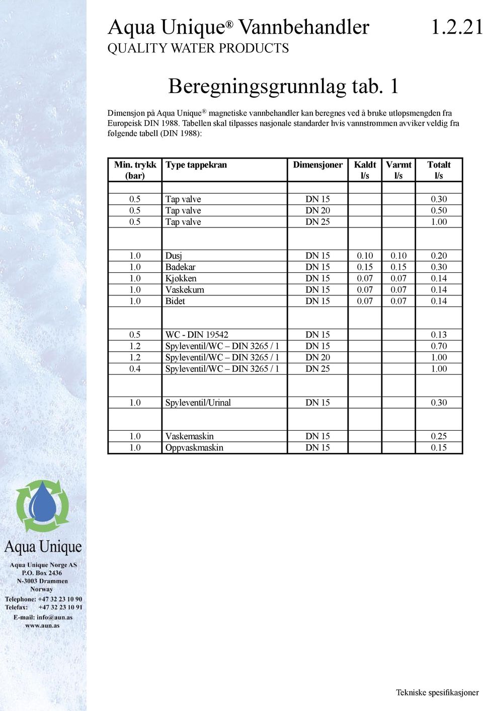 5 Tap valve DN 15 0.30 0.5 Tap valve DN 20 0.50 0.5 Tap valve DN 25 1.00 1.0 Dusj DN 15 0.10 0.10 0.20 1.0 Badekar DN 15 0.15 0.15 0.30 1.0 Kjøkken DN 15 0.07 0.07 0.14 1.0 Vaskekum DN 15 0.07 0.07 0.14 1.0 Bidet DN 15 0.