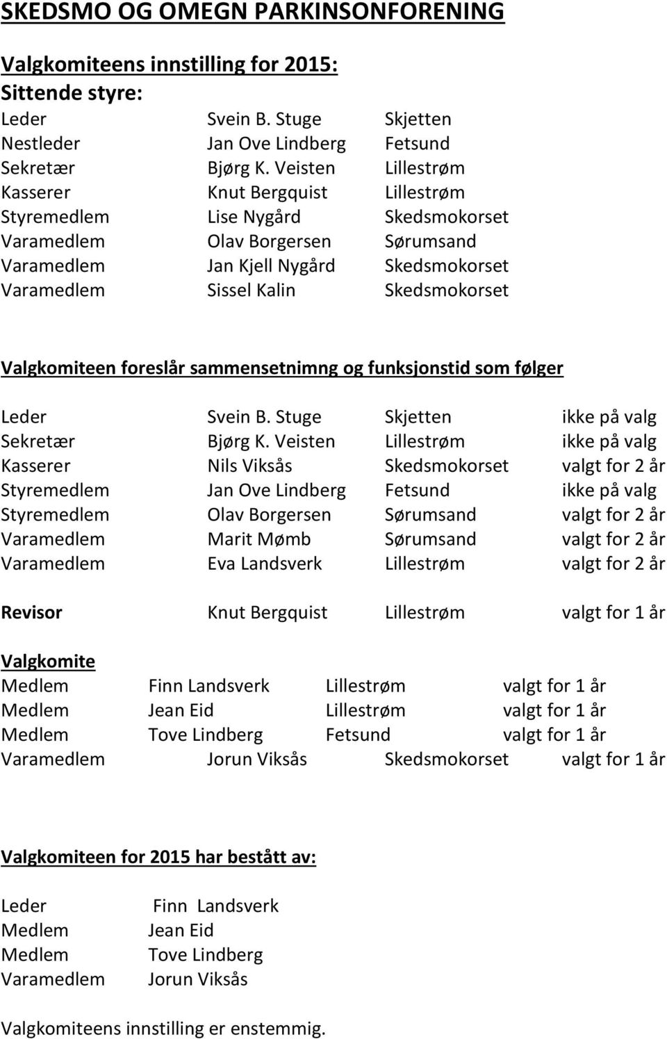Skedsmokorset Valgkomiteen foreslår sammensetnimng og funksjonstid som følger Leder Svein B. Stuge Skjetten ikke på valg Sekretær Bjørg K.