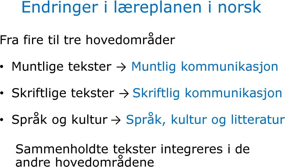 Skriftlig kommunikasjon Språk og kultur Språk, kultur og