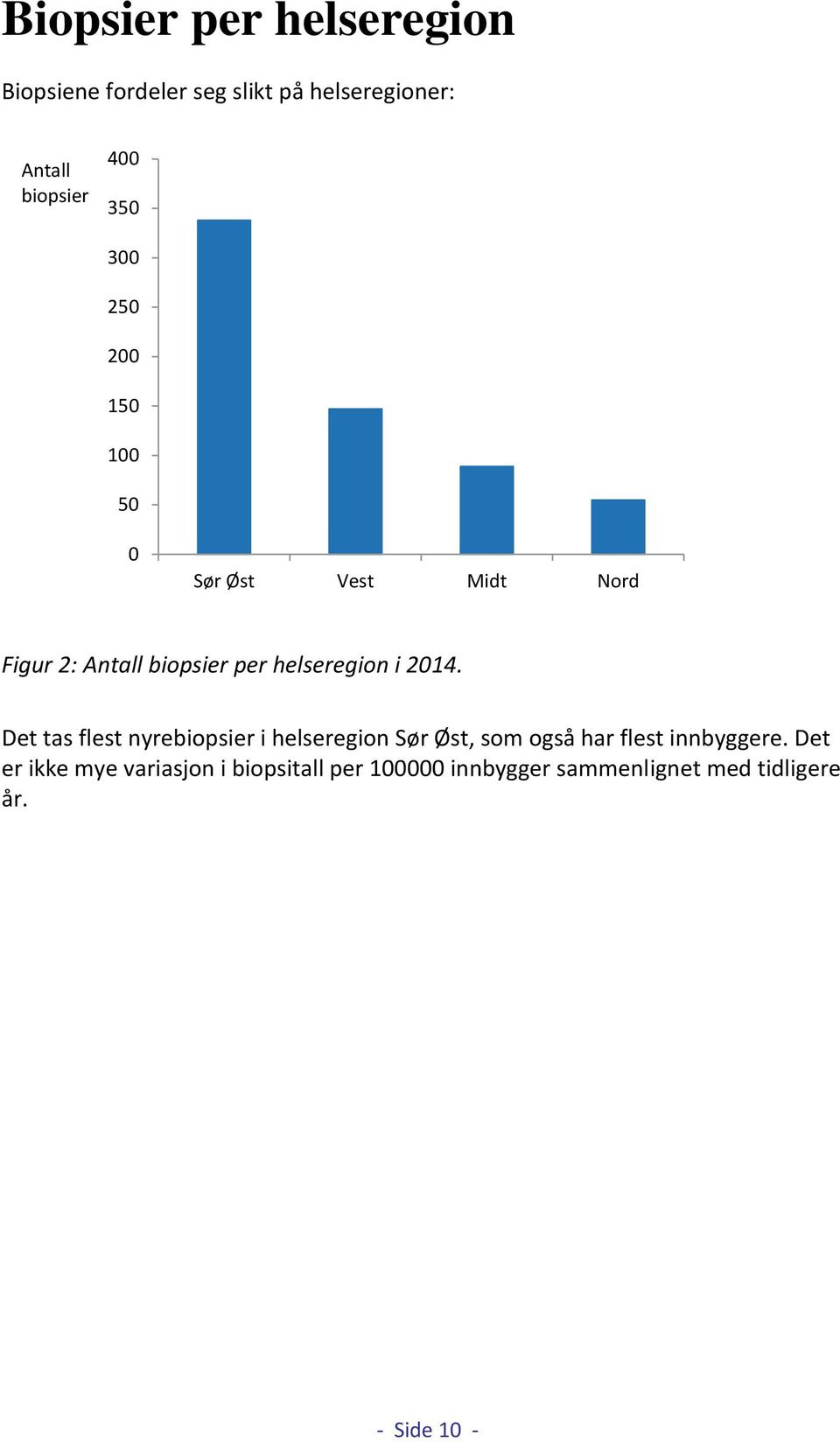 i 2014. Det tas flest nyrebiopsier i helseregion Sør Øst, som også har flest innbyggere.