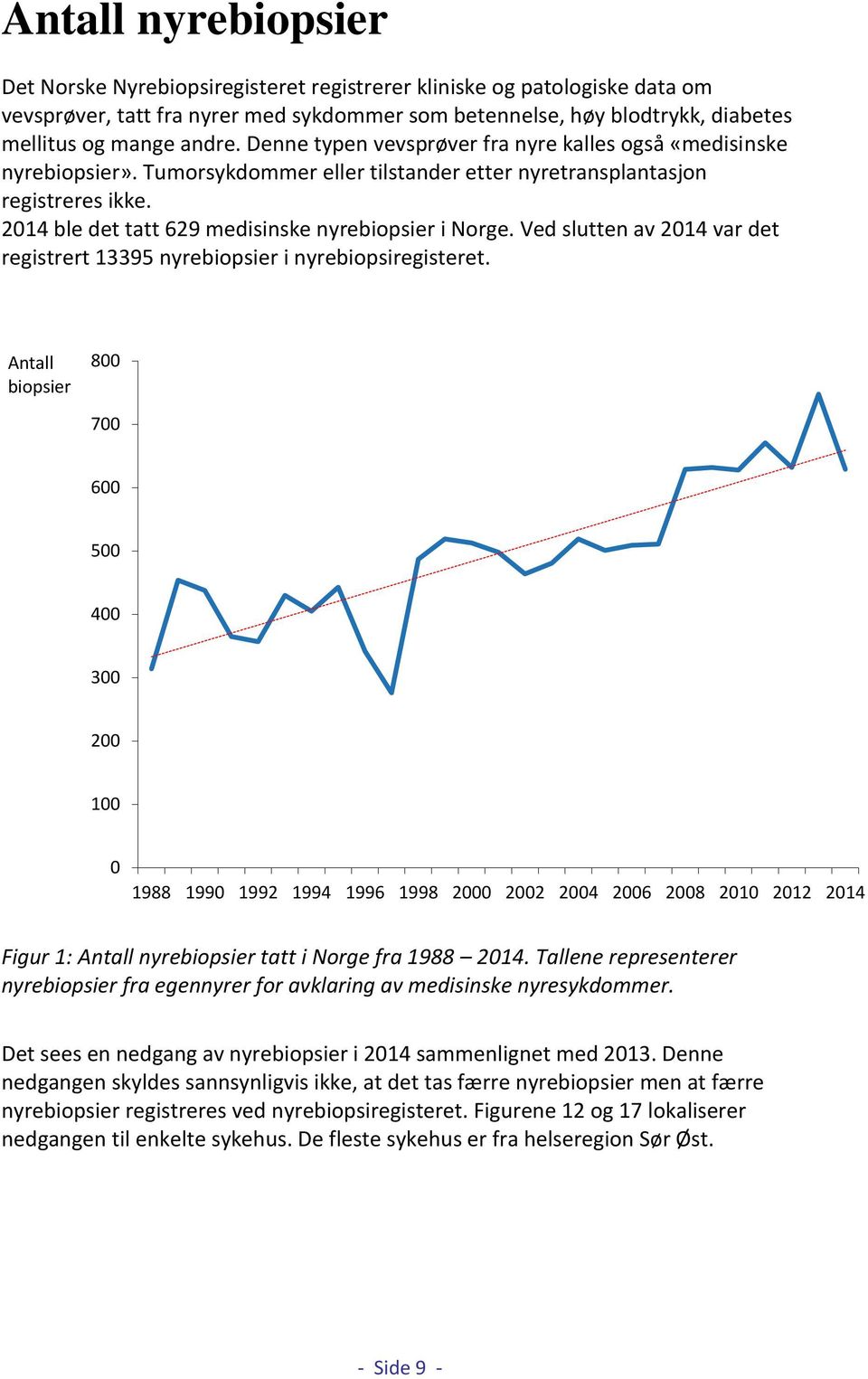 2014 ble det tatt 629 medisinske nyrebiopsier i Norge. Ved slutten av 2014 var det registrert 13395 nyrebiopsier i nyrebiopsiregisteret.