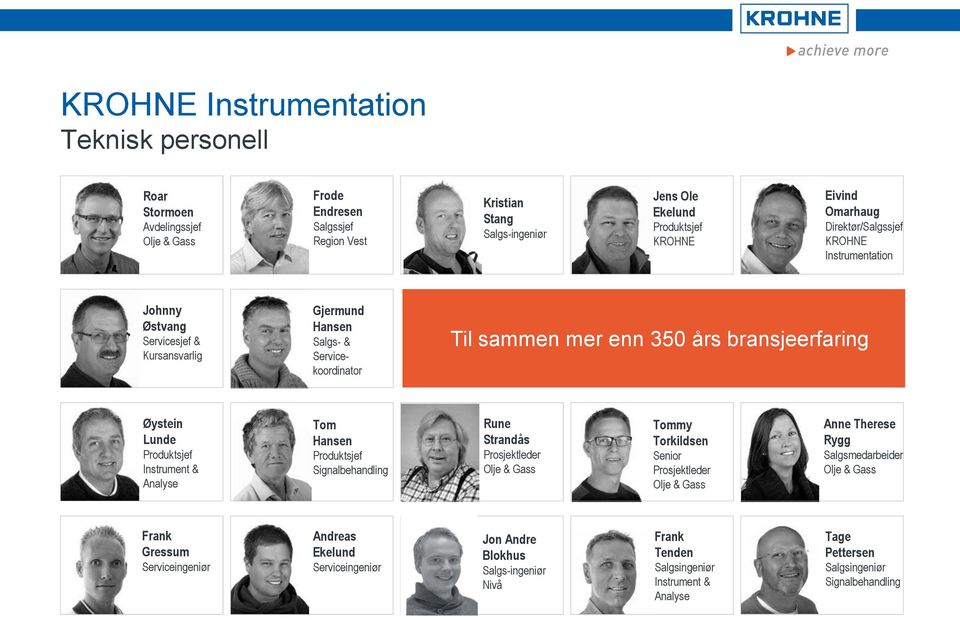 Produktsjef Instrument & Analyse Tom Hansen Produktsjef Signalbehandling Rune Strandås Prosjektleder Olje & Gass Tommy Torkildsen Senior Prosjektleder Olje & Gass Anne Therese Rygg Salgsmedarbeider