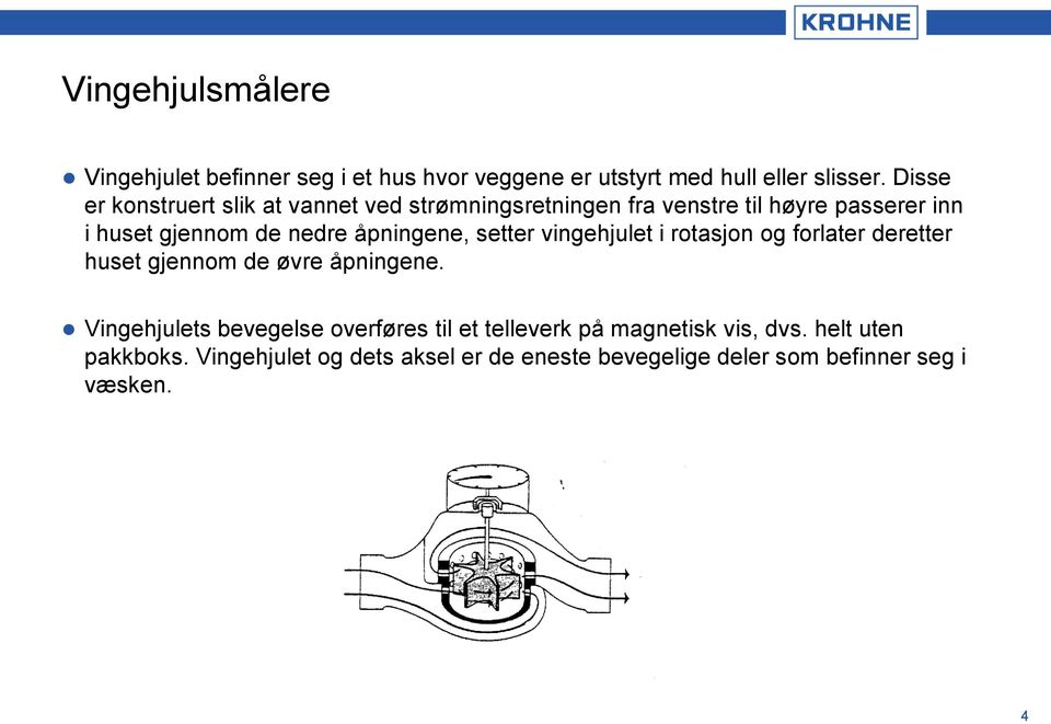 åpningene, setter vingehjulet i rotasjon og forlater deretter huset gjennom de øvre åpningene.