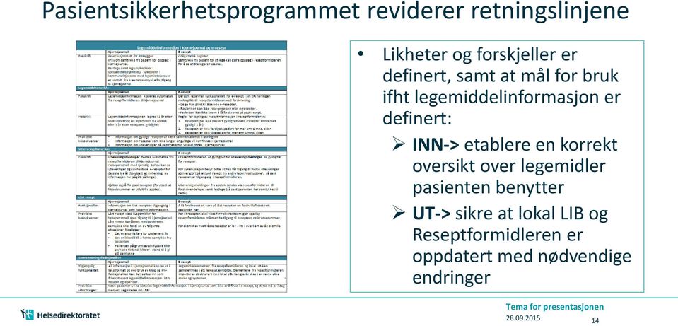 en korrekt oversikt over legemidler pasienten benytter UT-> sikre at lokal LIB og