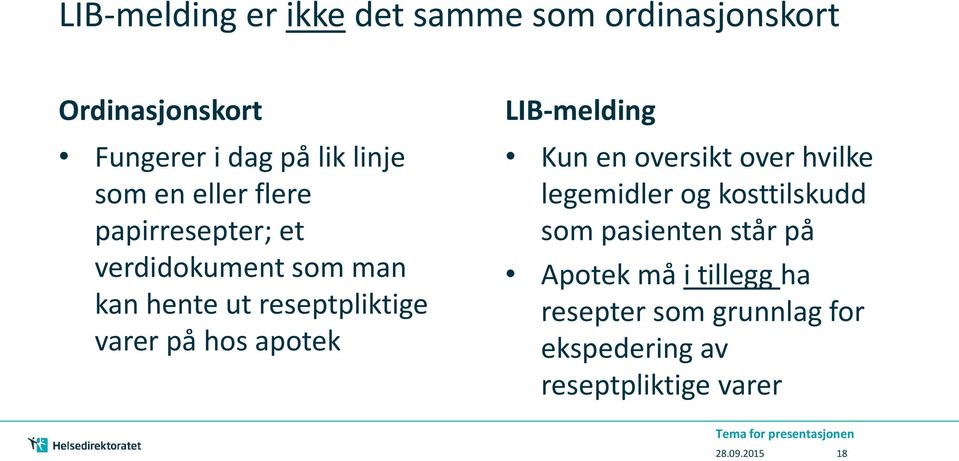 LIB-melding Kun en oversikt over hvilke legemidler og kosttilskudd som pasienten står på Apotek må i