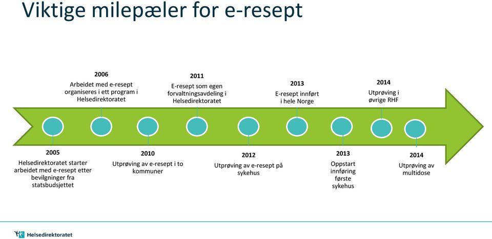 øvrige RHF 2005 Helsedirektoratet starter arbeidet med e-resept etter bevilgninger fra statsbudsjettet 2010