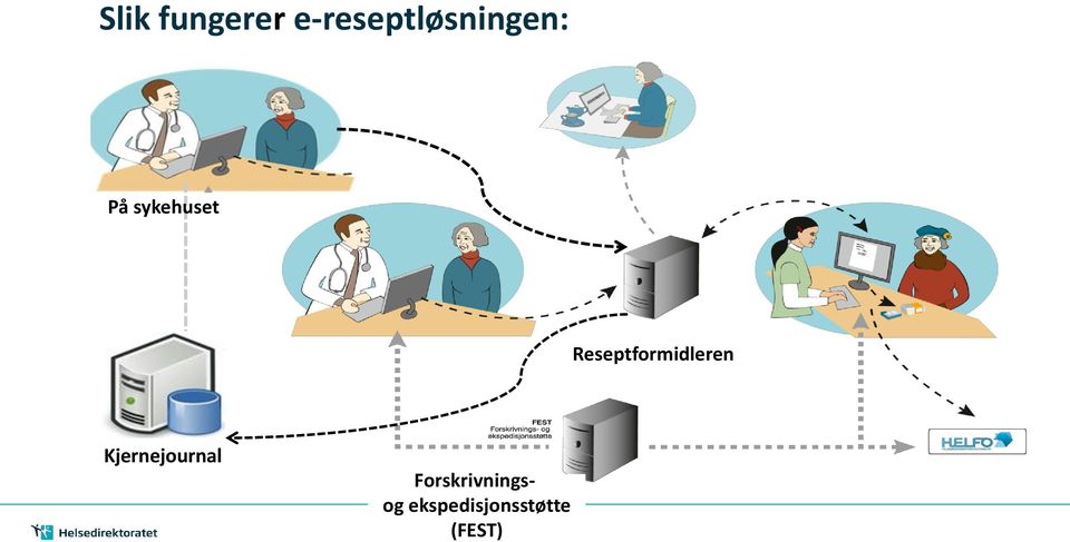 sykehuset Reseptformidleren