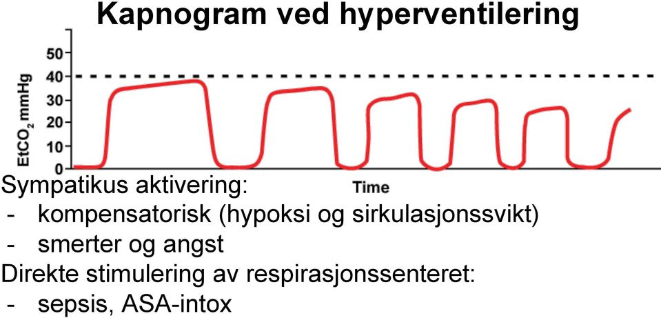 sirkulasjonssvikt) - smerter og angst Direkte