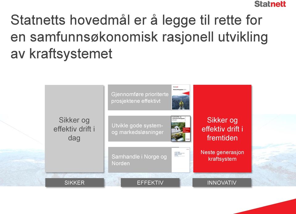 drift i dag Utvikle gode systemog markedsløsninger Samhandle i Norge og Norden