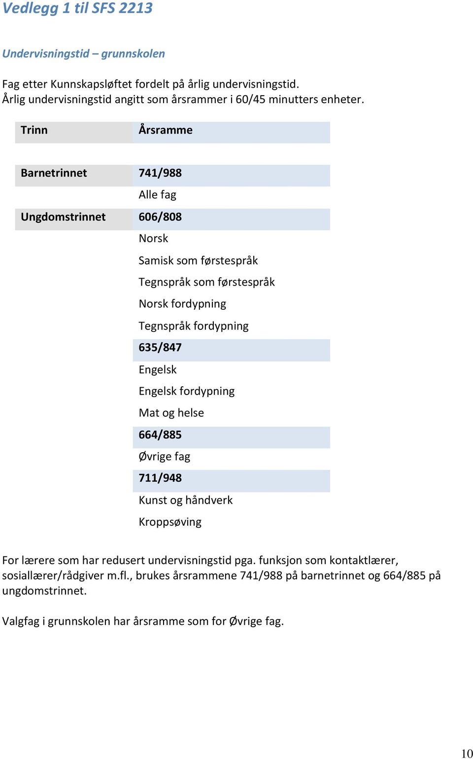 Trinn Årsramme Barnetrinnet 741/988 Alle fag Ungdomstrinnet 606/808 Norsk Samisk som førstespråk Tegnspråk som førstespråk Norsk fordypning Tegnspråk fordypning 635/847