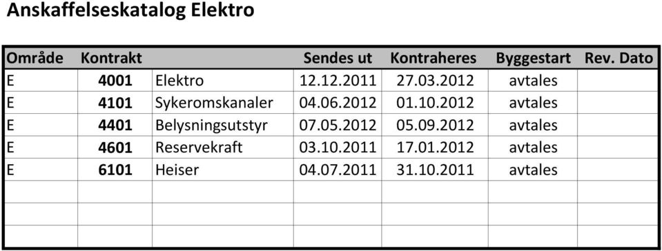 10.2012 avtales E 4401 Belysningsutstyr 07.05.2012 05.09.