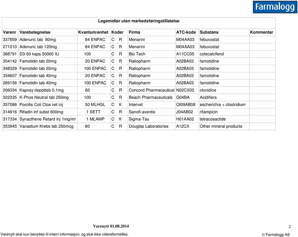 Famotidin tab 20mg 100 ENPAC C R Ratiopharm A02BA03 famotidine 334607 Famotidin tab 40mg 20 ENPAC C R Ratiopharm A02BA03 famotidine 269156 Famotidin tab 40mg 100 ENPAC C R Ratiopharm A02BA03