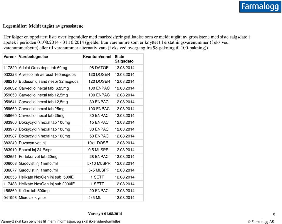 2014 (gjelder kun varenumre som er knyttet til erstatningsvarenummer (f eks ved varenummerbytte) eller til varenummer alternativ vare (f eks ved overgang fra 98-pakning til 100-pakning)) Varenr
