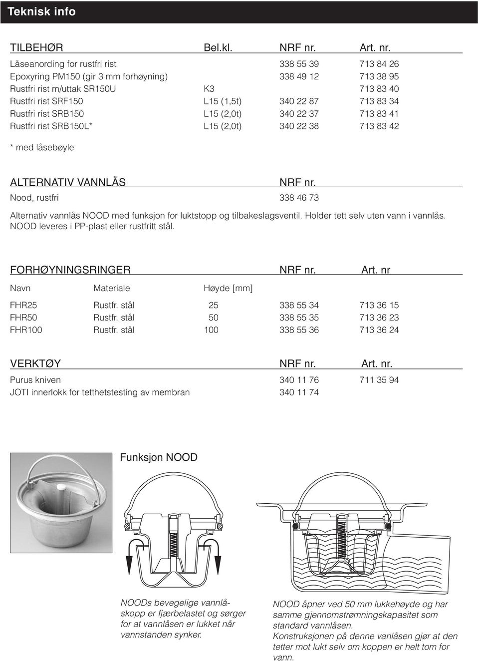 Låseanording for rustfri rist 338 55 39 713 84 6 Epoxyring PM150 (gir 3 mm forhøyning) 338 49 1 713 38 95 Rustfri rist m/uttak SR150U K3 713 83 40 Rustfri rist SRF150 L15 (1,5t) 340 87 713 83 34