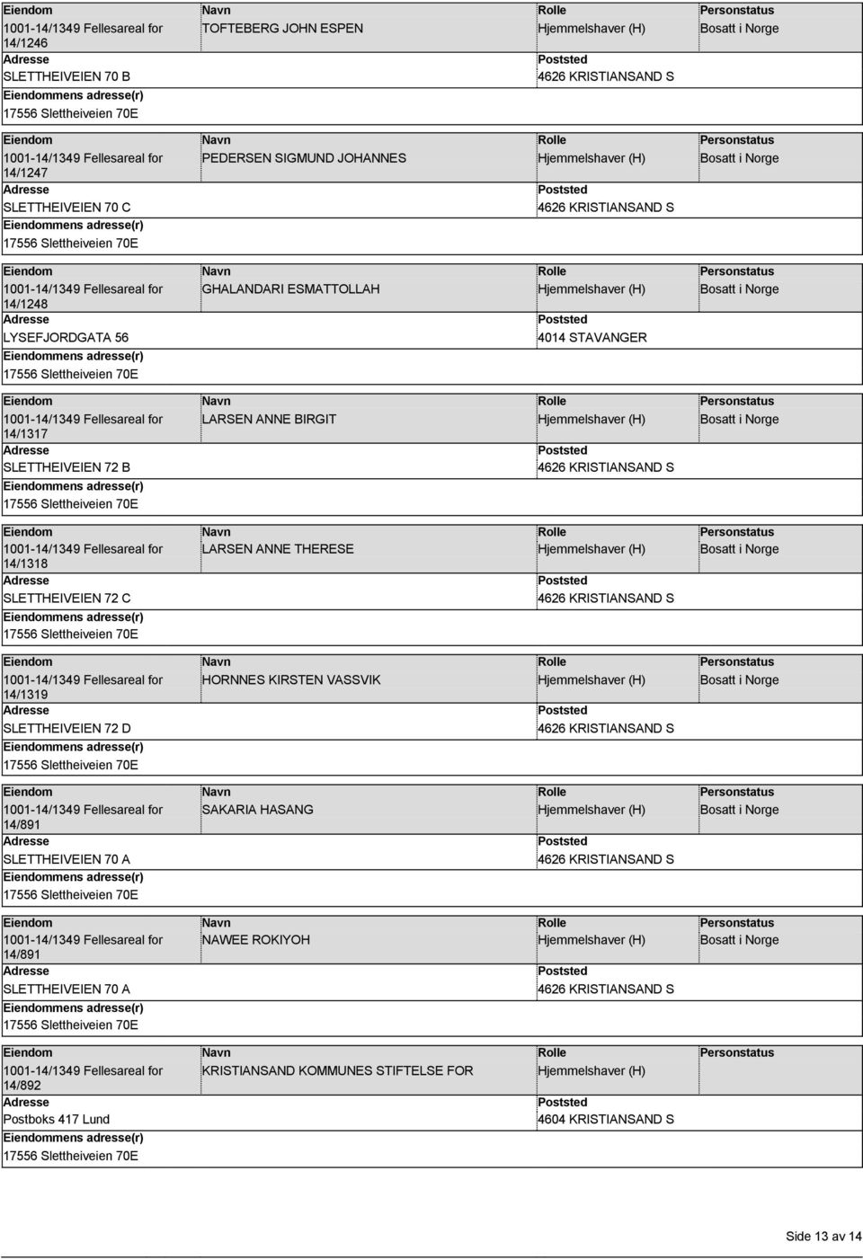 Hjemmelshaver (H) Bosatt i Norge 14/1317 SLETTHEIVEIEN 72 B 1001-14/1349 Fellesareal for LARSEN ANNE THERESE Hjemmelshaver (H) Bosatt i Norge 14/1318 SLETTHEIVEIEN 72 C 1001-14/1349 Fellesareal for