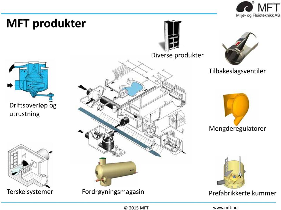 utrustning Mengderegulatorer