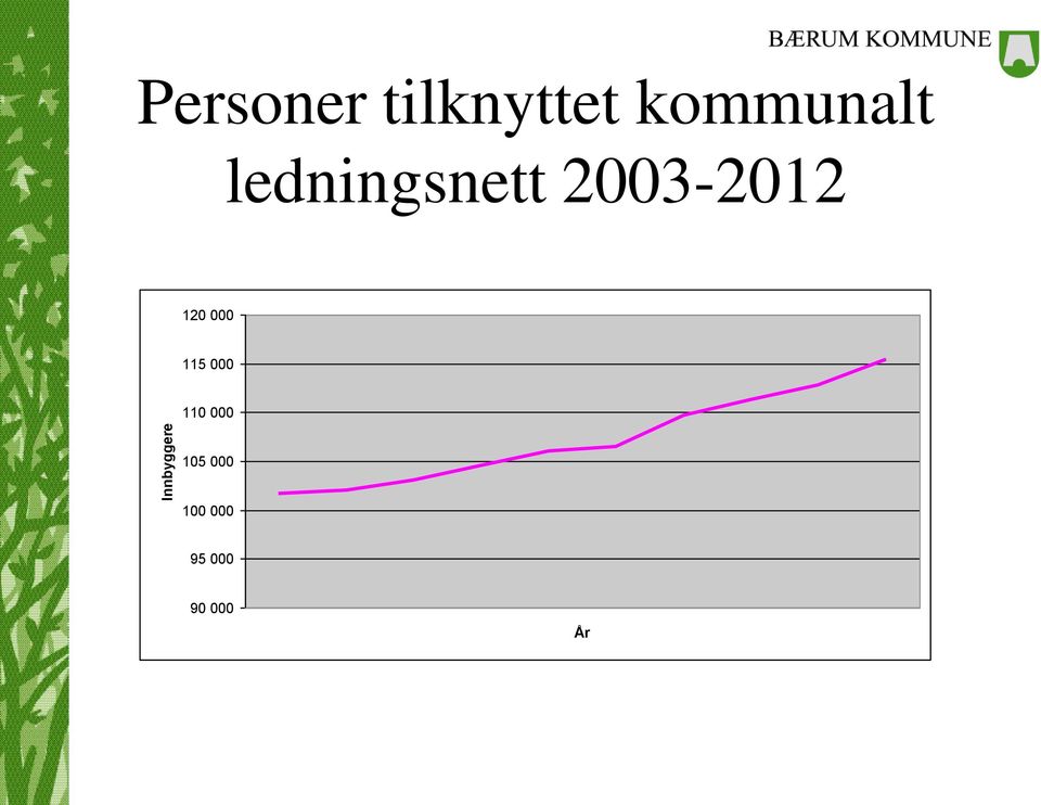 ledningsnett 2003-2012 120