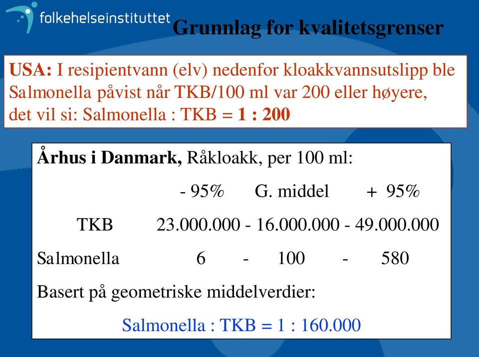 200 Århus i Danmark, Råkloakk, per 100 ml: - 95% G. middel + 95% TKB 23.000.000-16.000.000-49.