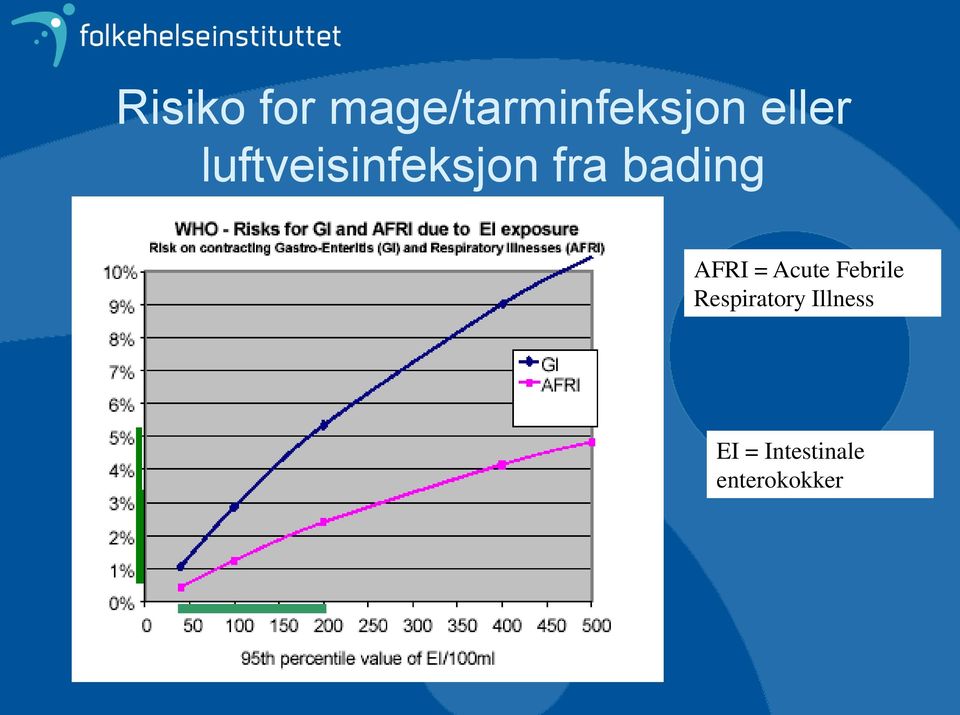 bading AFRI = Acute Febrile