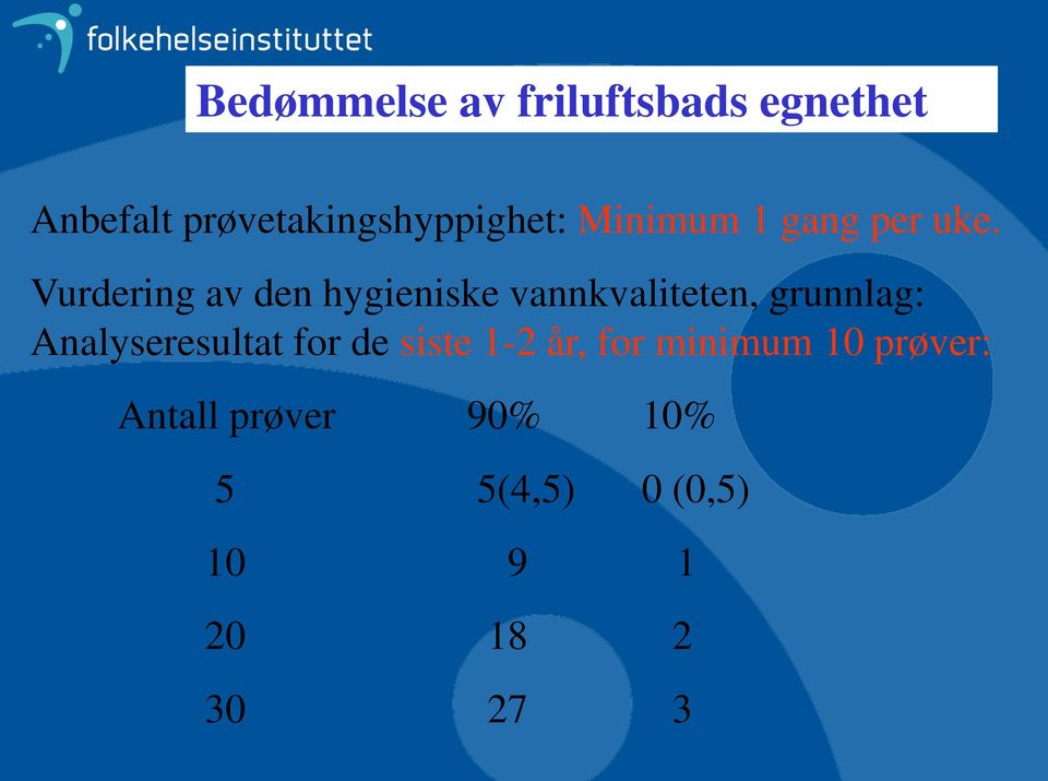 Vurdering av den hygieniske vannkvaliteten, grunnlag: