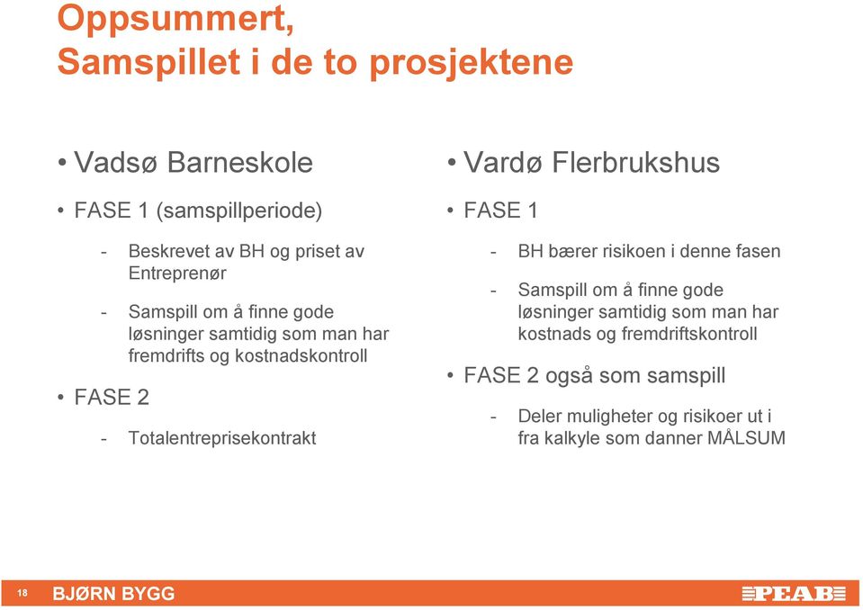 Totalentreprisekontrakt Vardø Flerbrukshus FASE 1 - BH bærer risikoen i denne fasen - Samspill om å finne gode løsninger
