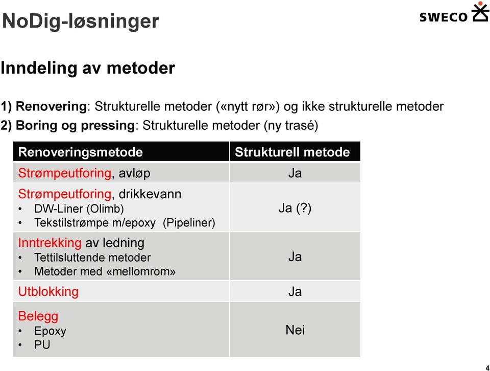 Strømpeutforing, drikkevann DW-Liner (Olimb) Tekstilstrømpe m/epoxy (Pipeliner) Inntrekking av ledning