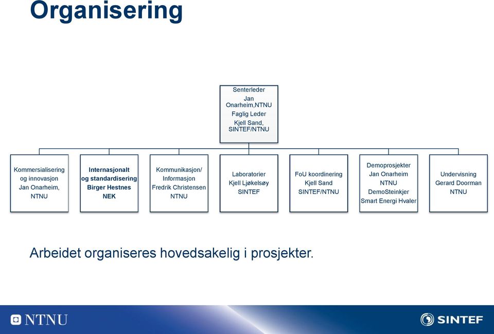 Christensen NTNU Laboratorier Kjell Ljøkelsøy SINTEF FoU koordinering Kjell Sand SINTEF/NTNU Demoprosjekter Jan