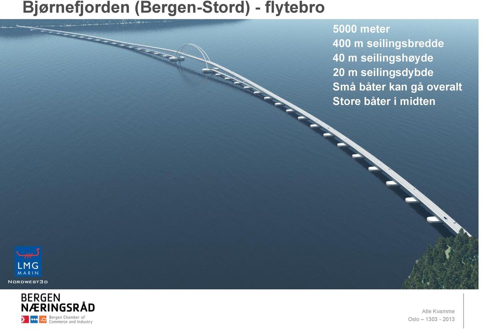 seilingsbredde 40 m seilingshøyde 20 m