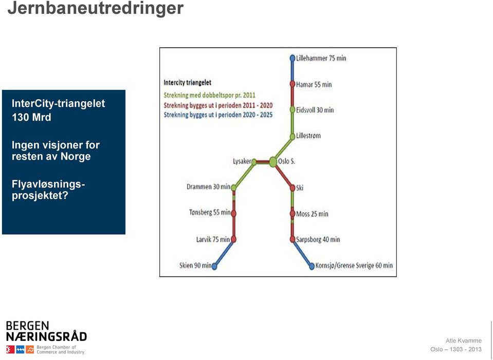 Mrd Ingen visjoner for